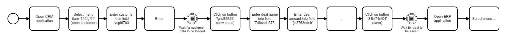 An RPA Task Modeled Using BPMN