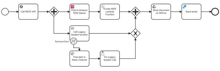 BPMN details screen