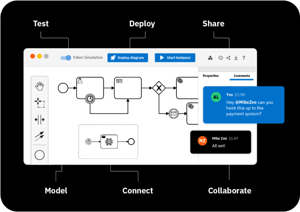Screenshot of free BPMN tool interface