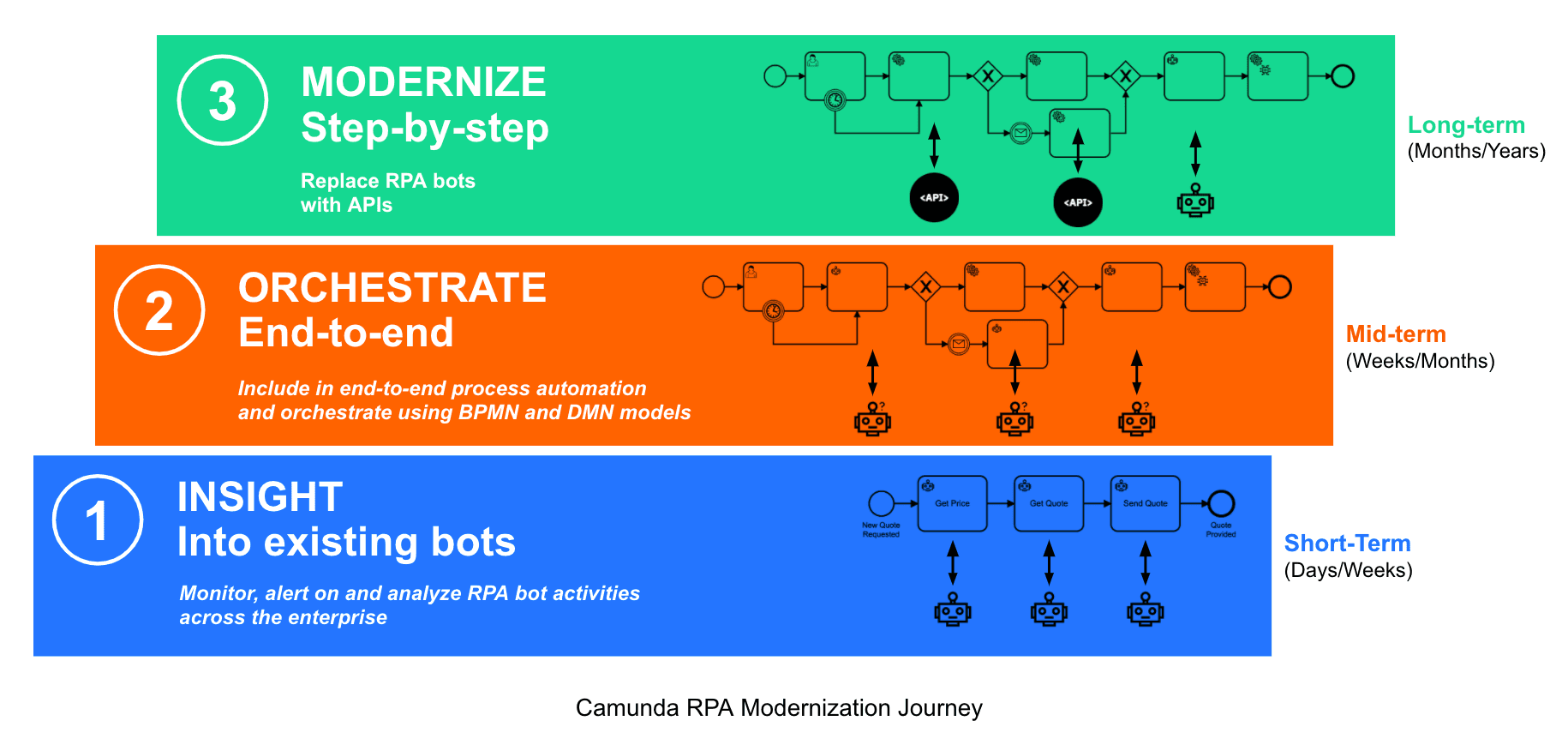 Camunda BPM 7.14 Released