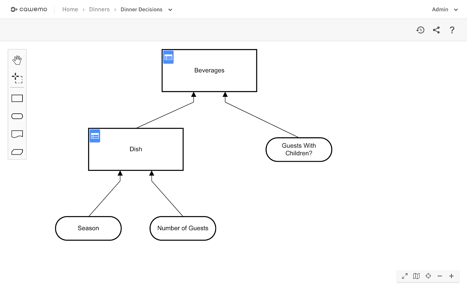 Cawemo Enterprise (On-Premises) 1.6 Released