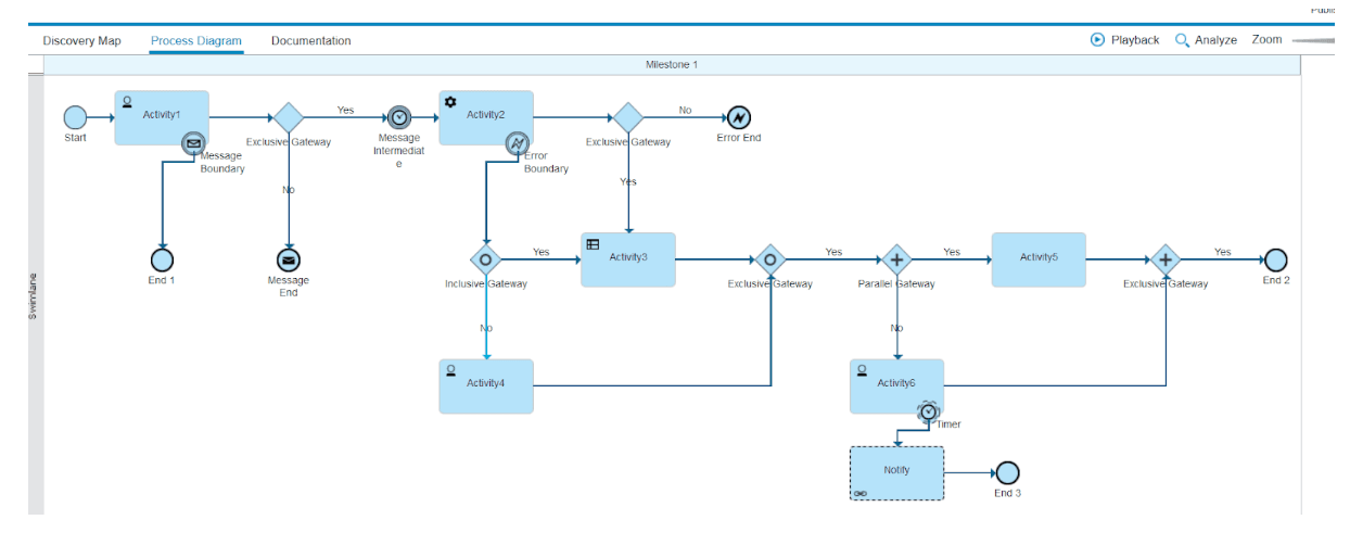 Migrating processes from other vendors to Camunda
