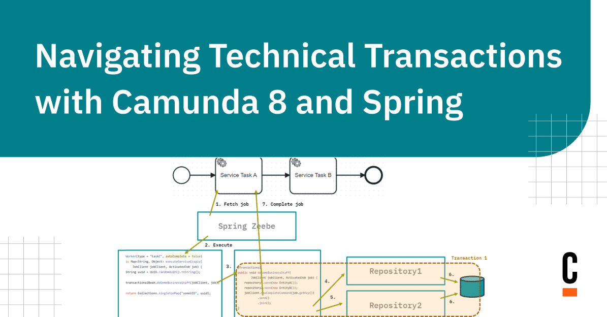 Navigating Technical Transactions with Camunda 8 and Spring