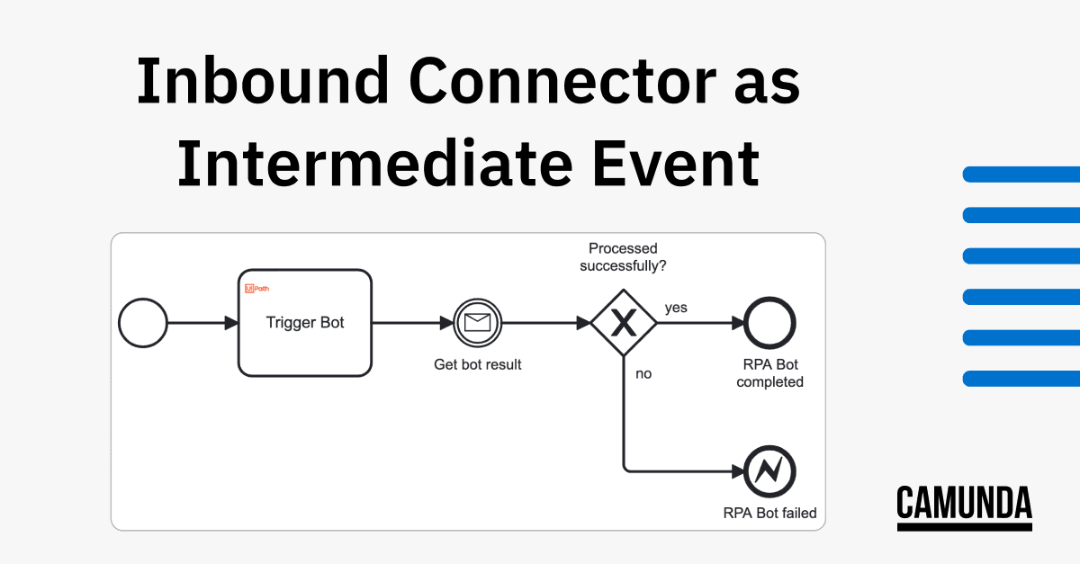 Streamline Processes by Using Inbound Webhook Connectors as Intermediate Events