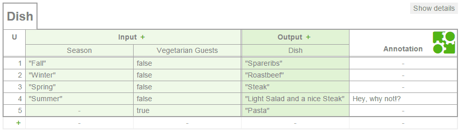 Decision table example with combining conditions — season and vegetarian guests