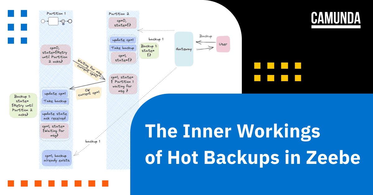 The Inner Workings of Hot Backups in Zeebe