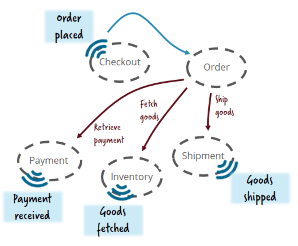 The Microservices Workflow Automation Cheat Sheet