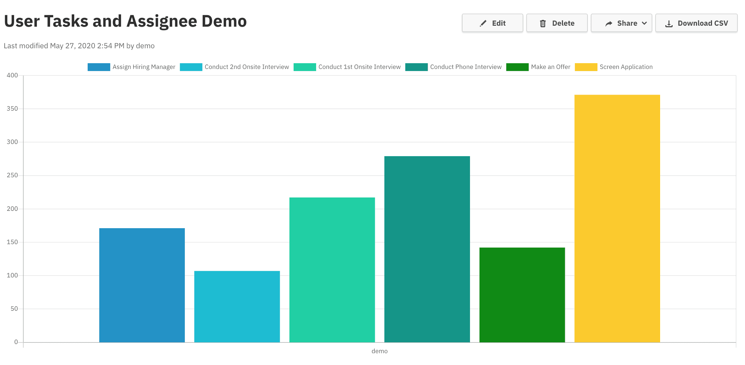 Camunda Optimize 3.1 Released