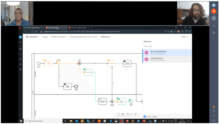 The Collaborative Community of BPMN enthusiasts