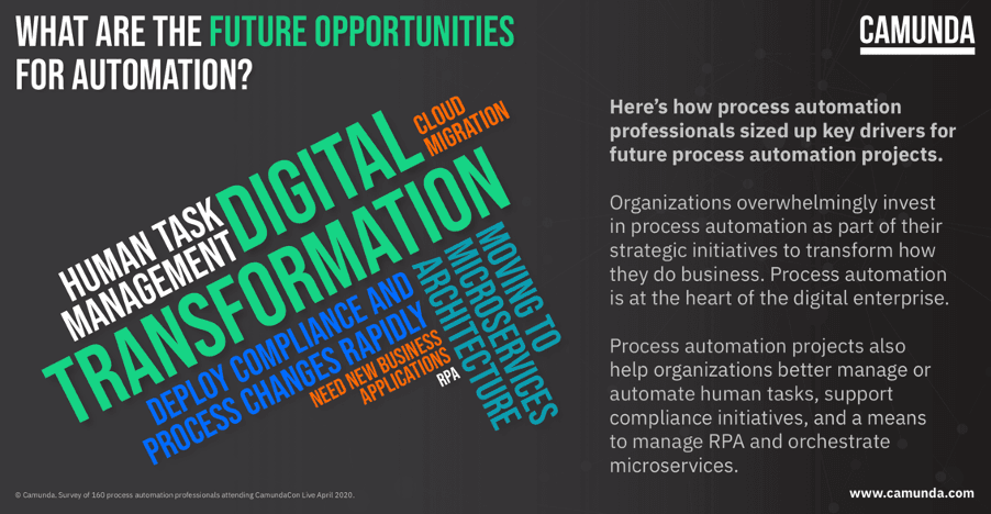 The Pulse of Process Automation