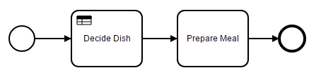 Simplified decision task in BPMN example