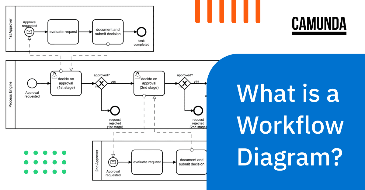 What is a Workflow Diagram?