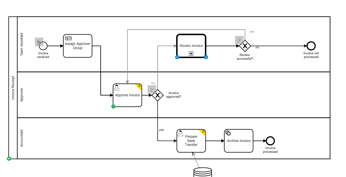 Start and Step Through a Process with REST (feat. SwaggerUI)