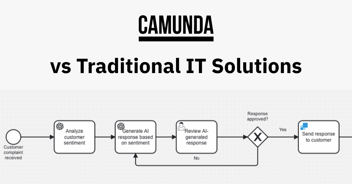 The Benefits of Using Camunda Compared to Traditional IT Solutions