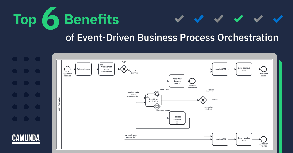 Top 6 Benefits of Event-Driven Business Process Orchestration
