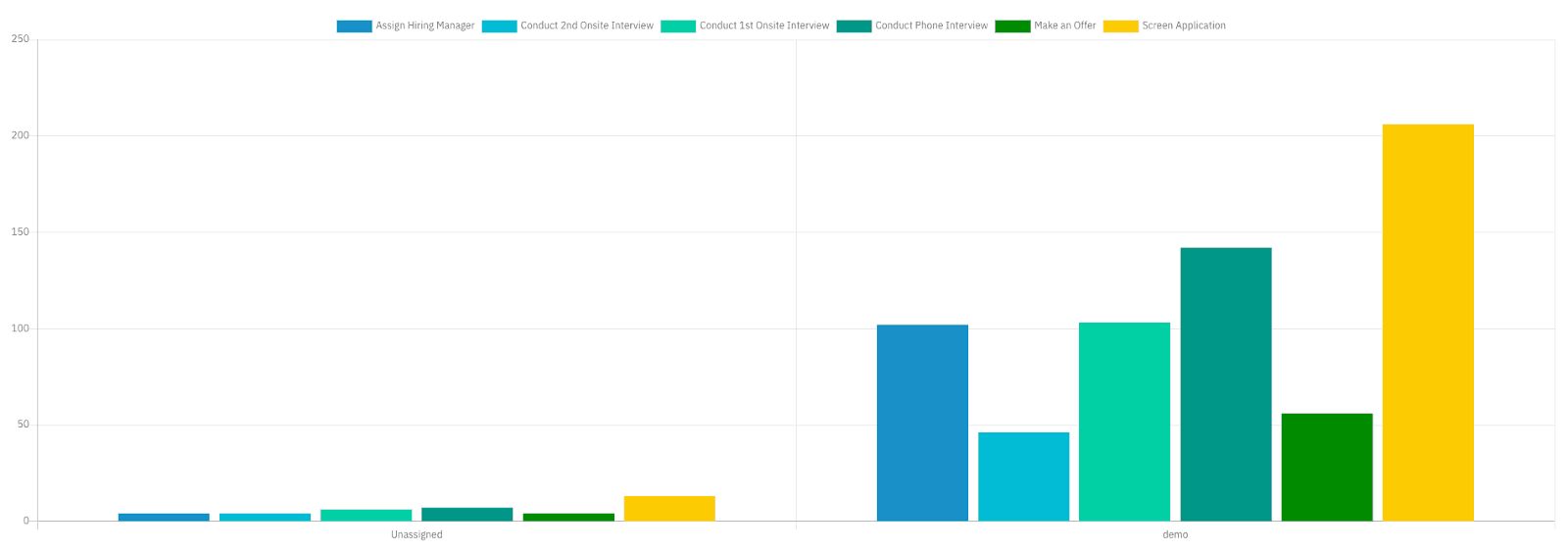 Camunda Optimize 3.0.0-alpha2 Released