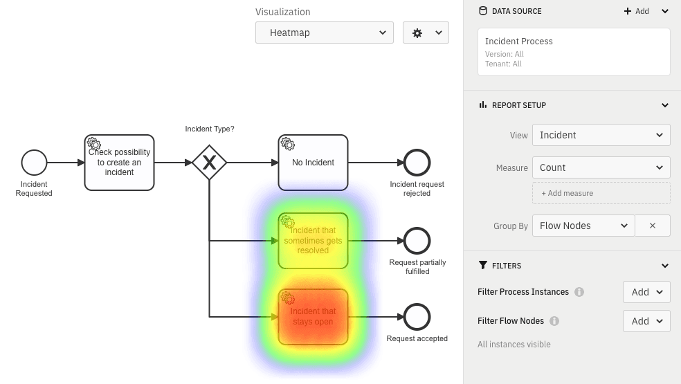 Camunda Optimize 3.7.0 Released