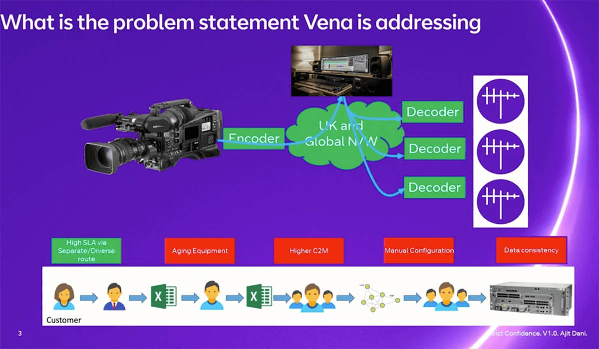 Behind the Scenes: BT Media and Broadcast Builds A Stronger Media Network with Camunda