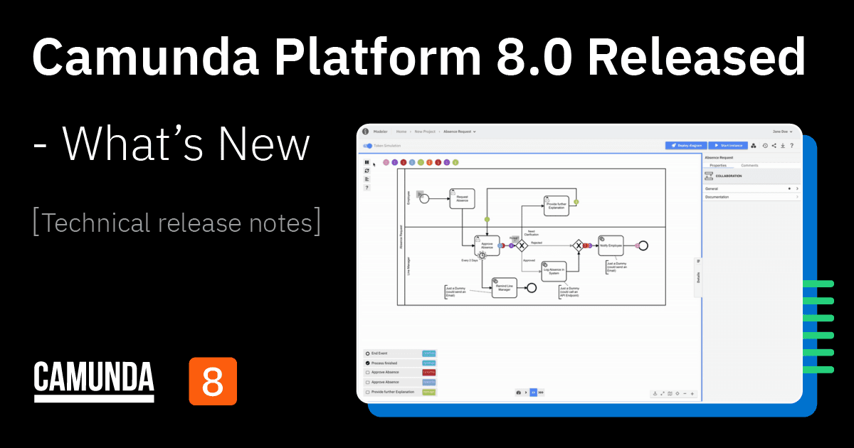 Camunda Platform 8.0 Released – What’s New