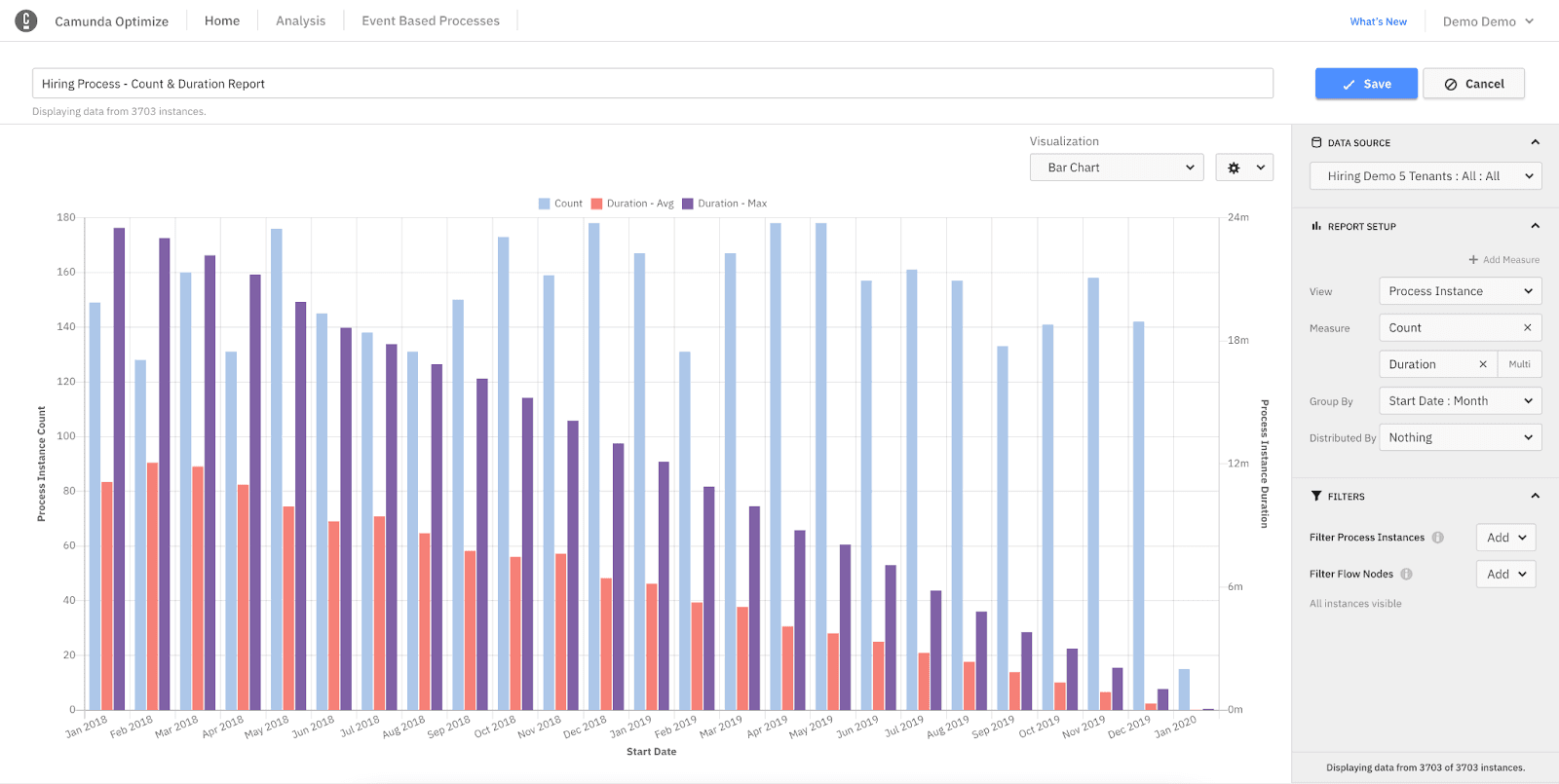 Camunda Optimize 3.4.0 Released