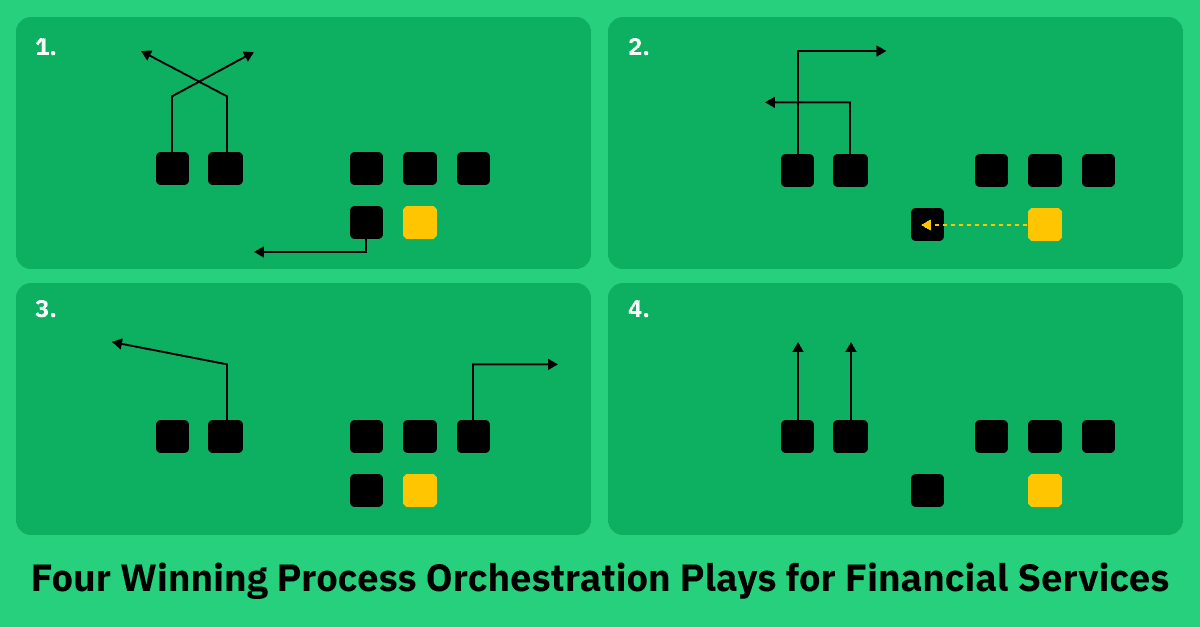 Four Winning Process Orchestration Plays for Financial Services