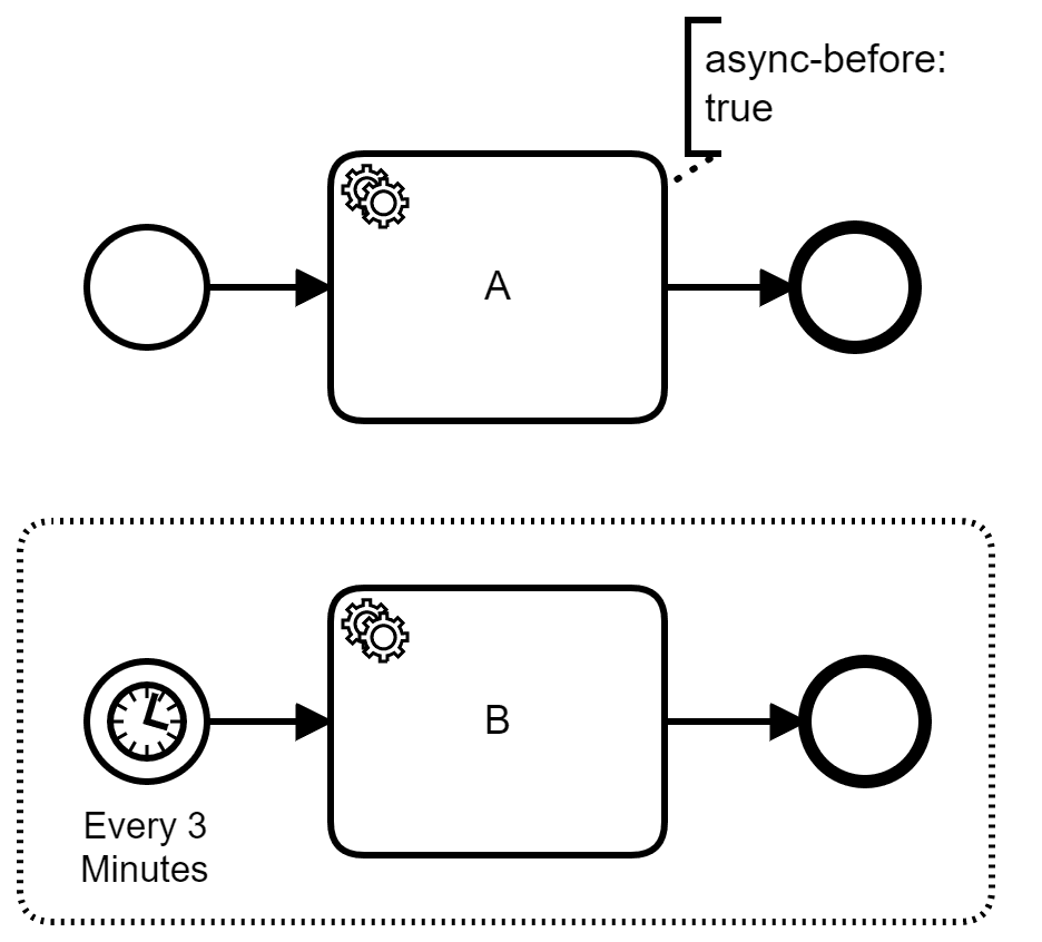 More From Camunda BPM: Java External Task Client & BPM Assert