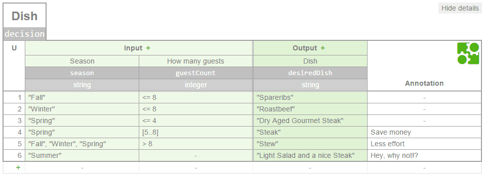 Decision table example with FEEL expressions