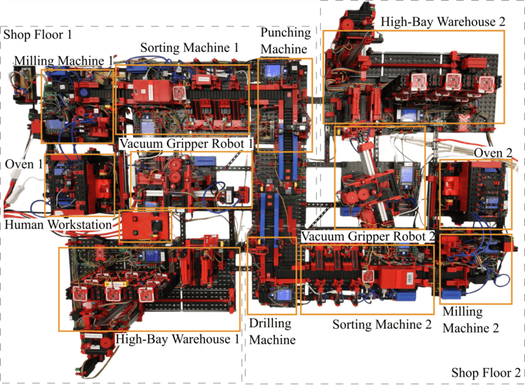 Controlling Processes in a Smart Factory with the Camunda Platform
