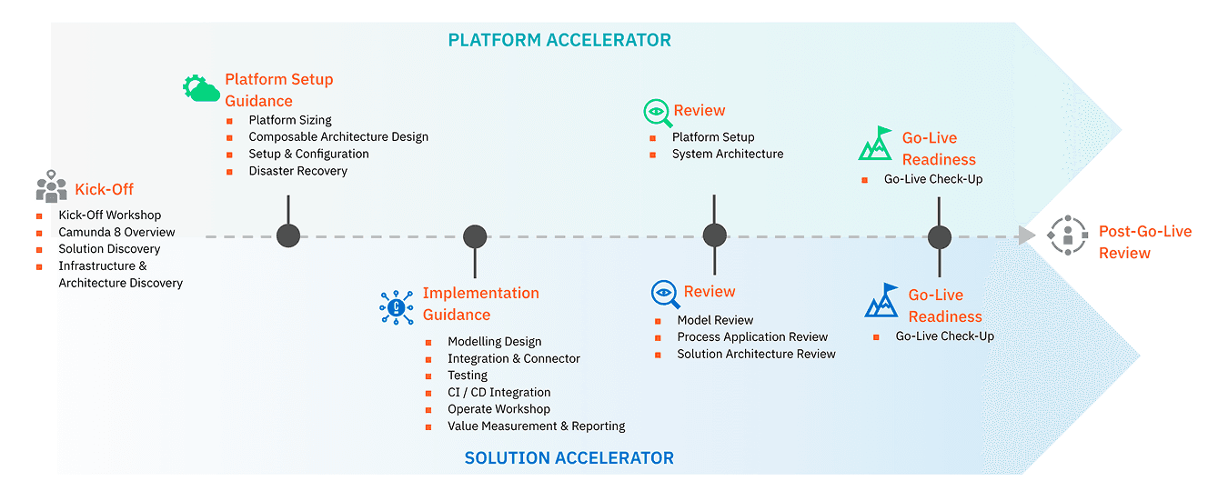 Platform Accelerator screenshot
