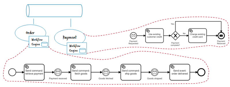 From Project to Program: Managing, Monitoring and Leveraging the Cloud