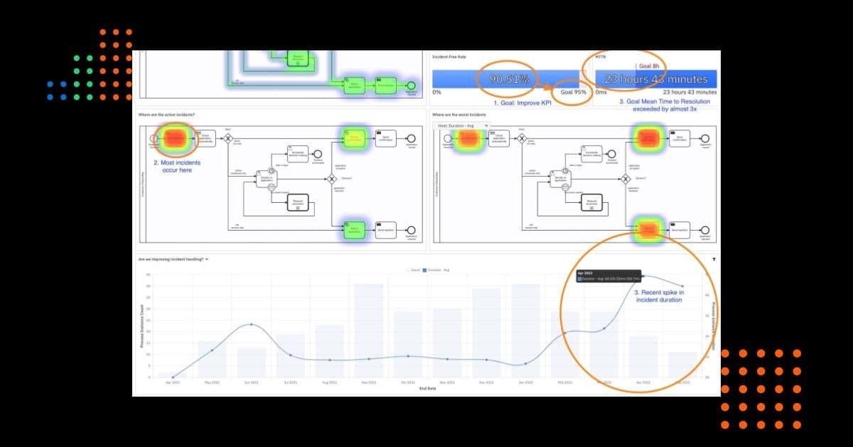 Camunda Optimize 3.9.0-alpha1 Released