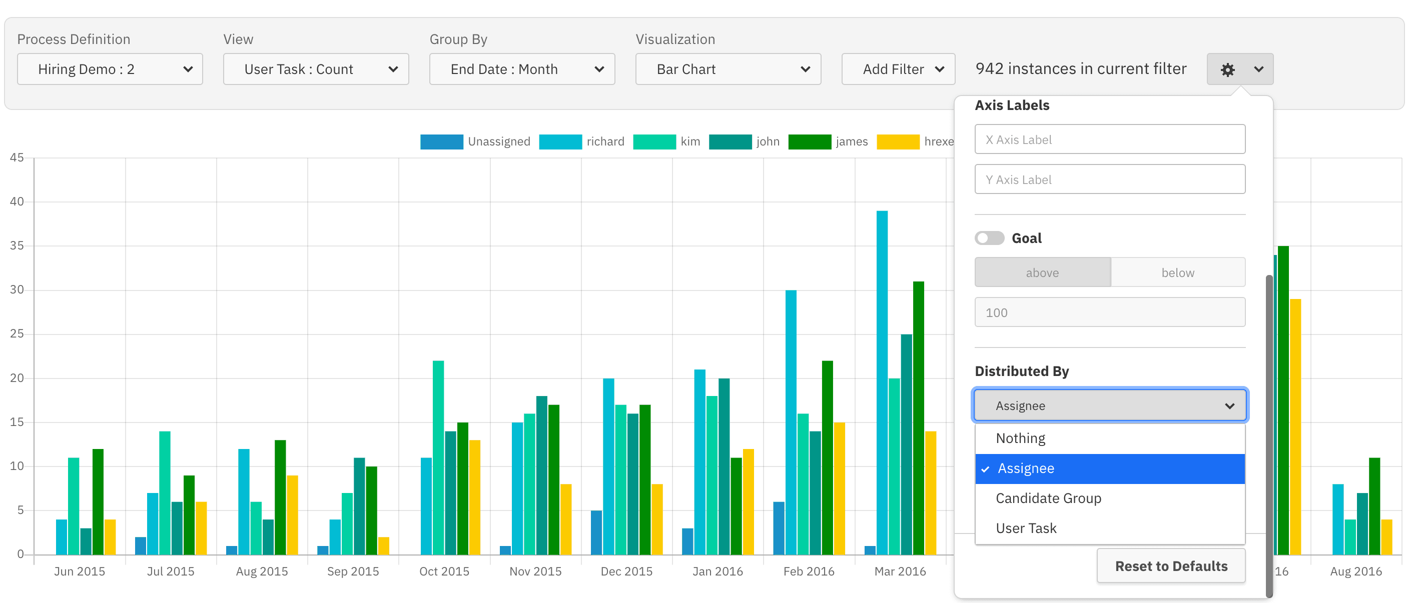 Camunda Optimize 3.1.0-alpha2 Released