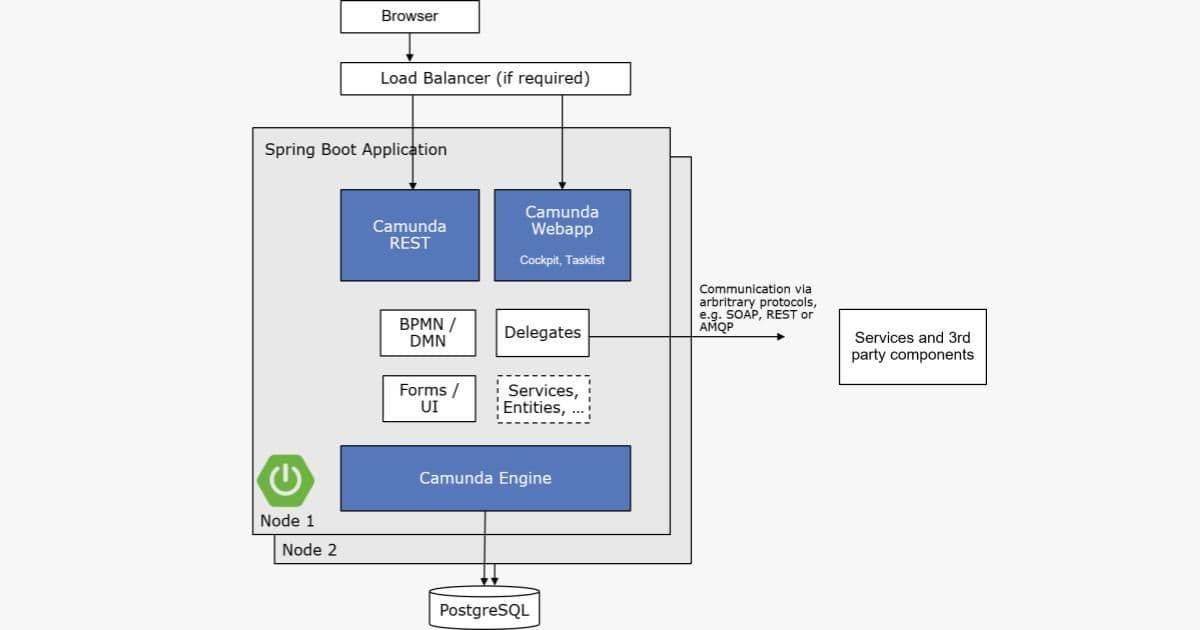 Moving from Embedded to Remote Workflow Engines