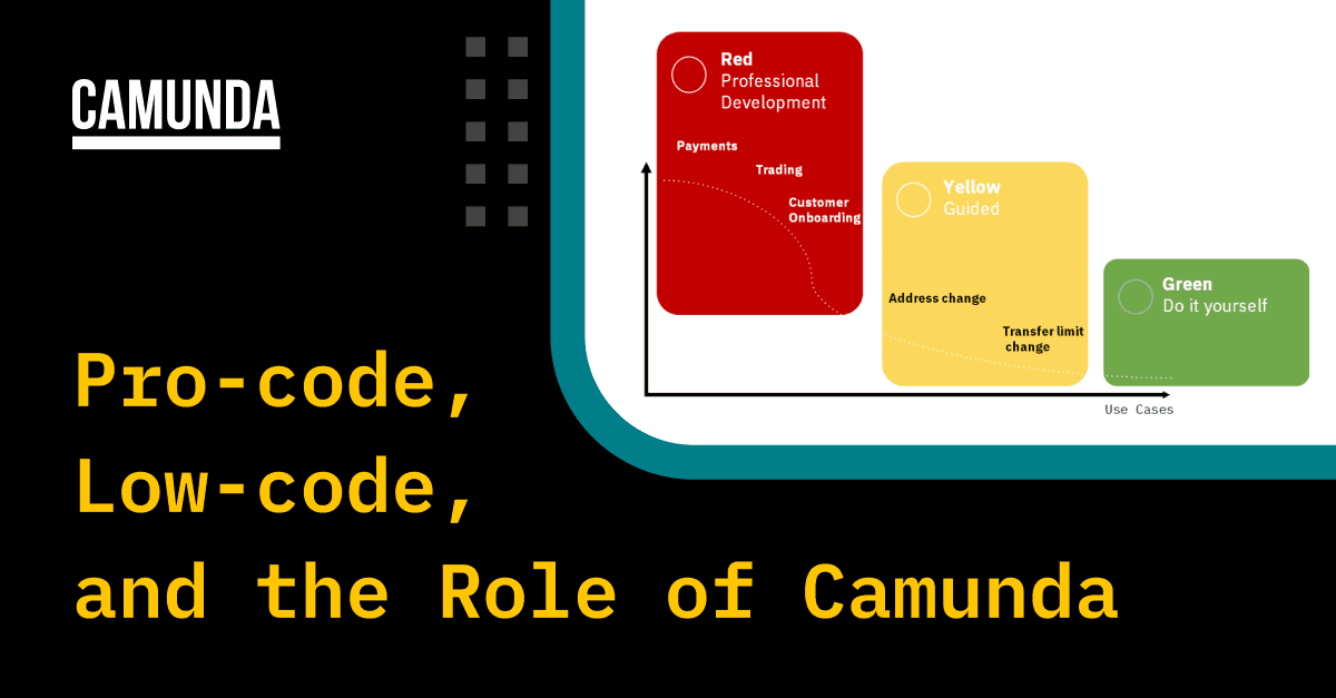Pro-code, Low-code, and the Role of Camunda