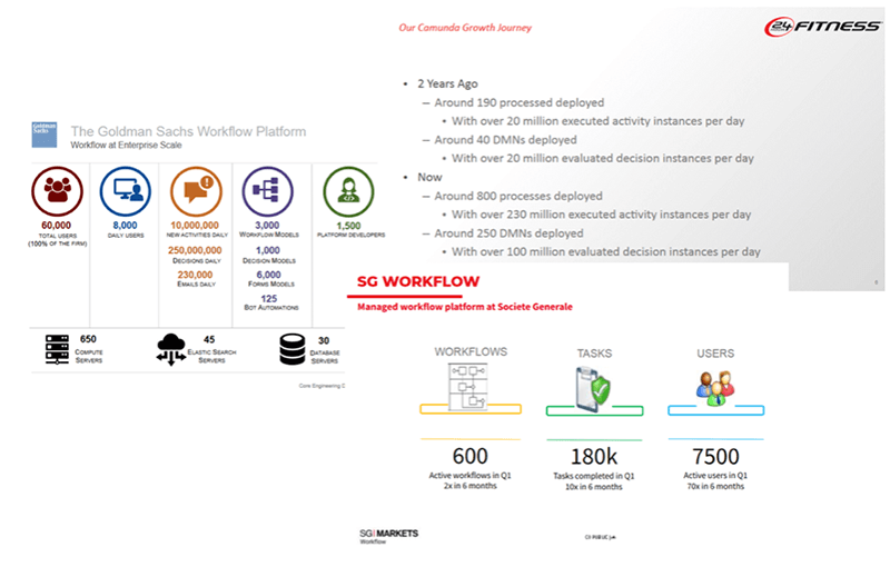 From Project to Program: Scaling Camunda Adoption in Your Company