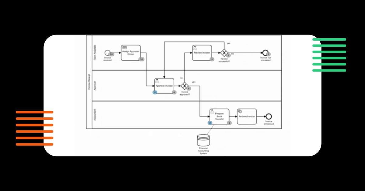 Camunda Automation Platform 7.18.0-alpha1 Released