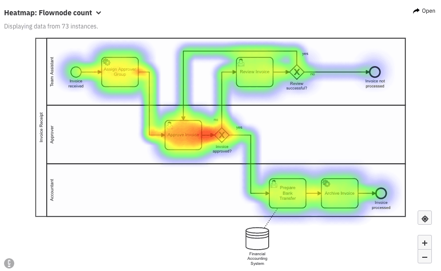 Camunda Optimize 3.5.0 Released