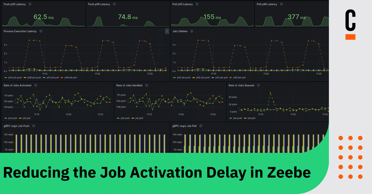 Reducing the Job Activation Delay in Zeebe