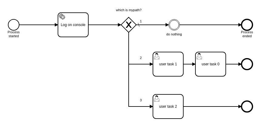 Process Migration Using BPMN Part 1