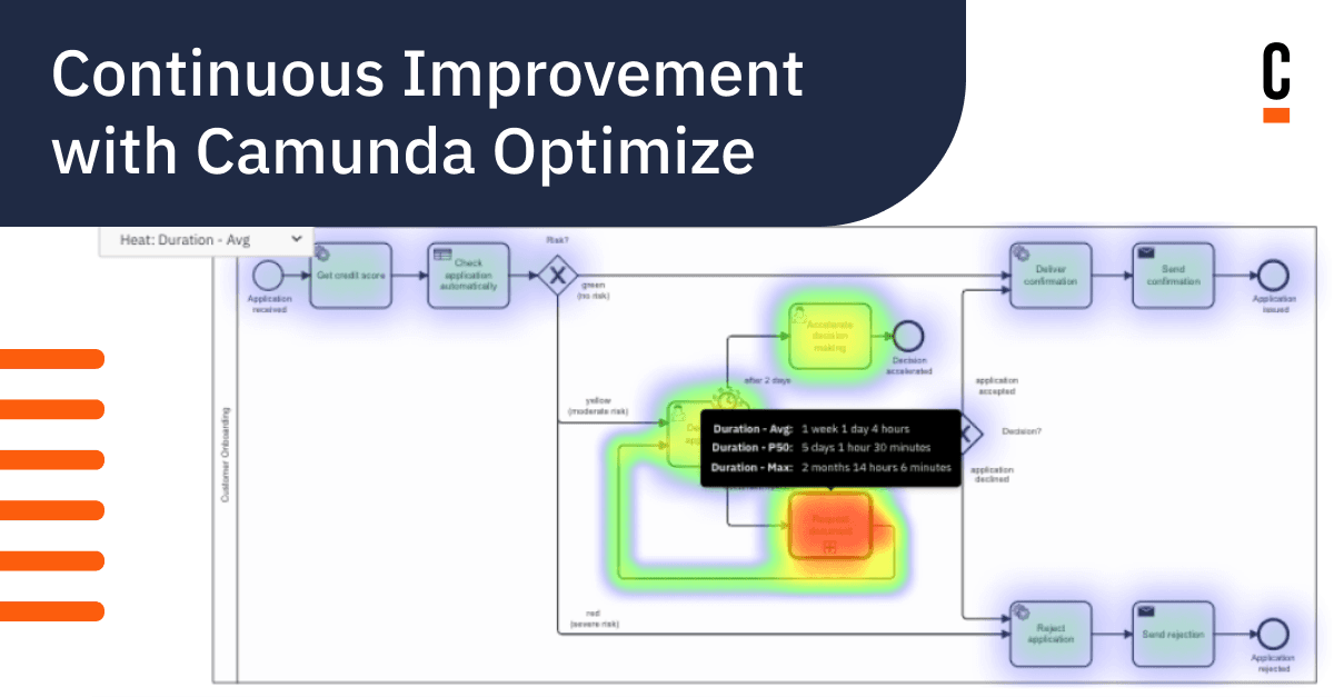Continuous Improvement with Camunda Optimize