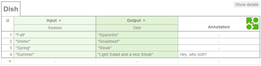 Decision table example — which dish to prepare based on season