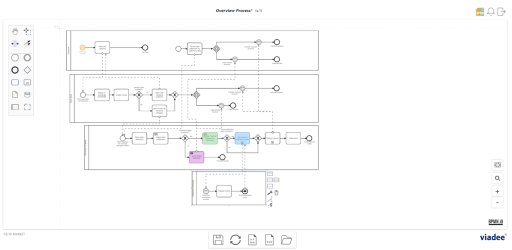 BPMN and DMN Modeler for Atlassian Confluence