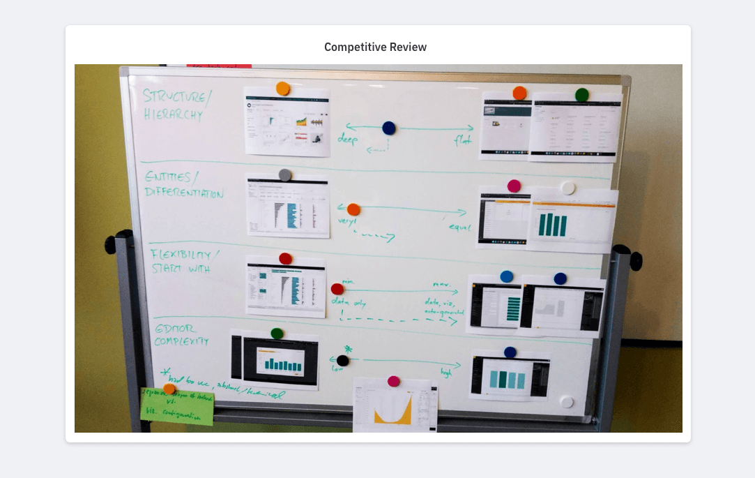 Design for the future: Improving the Camunda Optimize Report builder experience