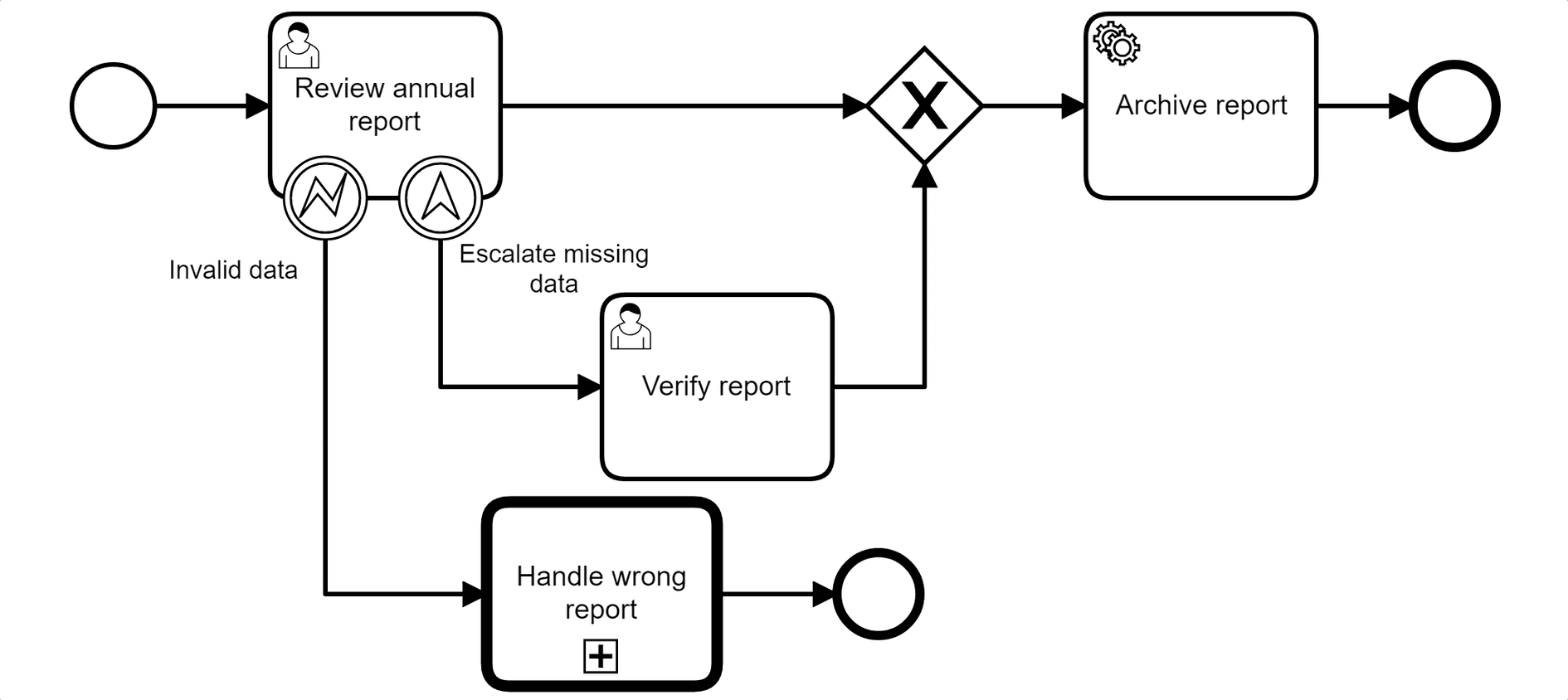 Camunda BPM 7.12.0 Released