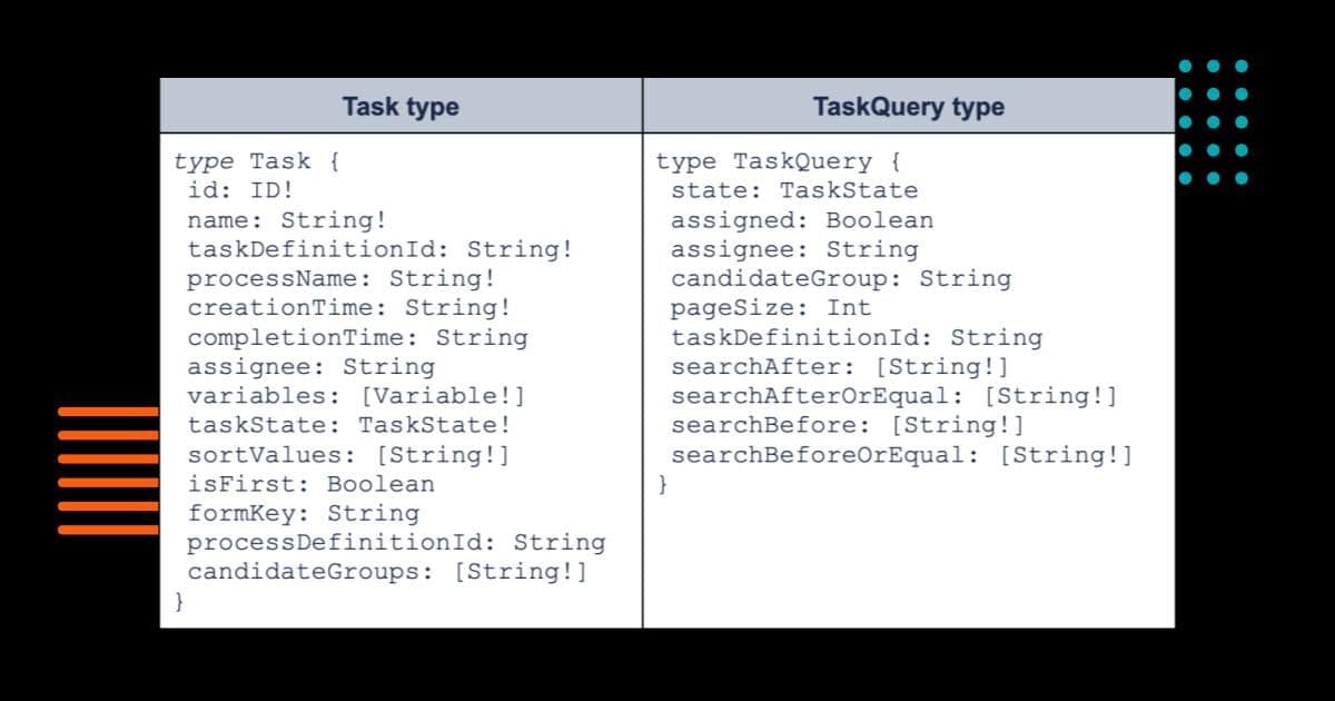 Getting Started with Camunda Platform 8’s GraphQL API