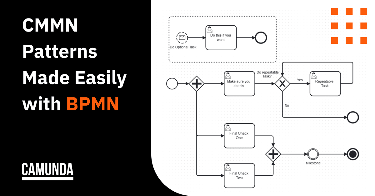 CMMN Patterns Made Easily with BPMN