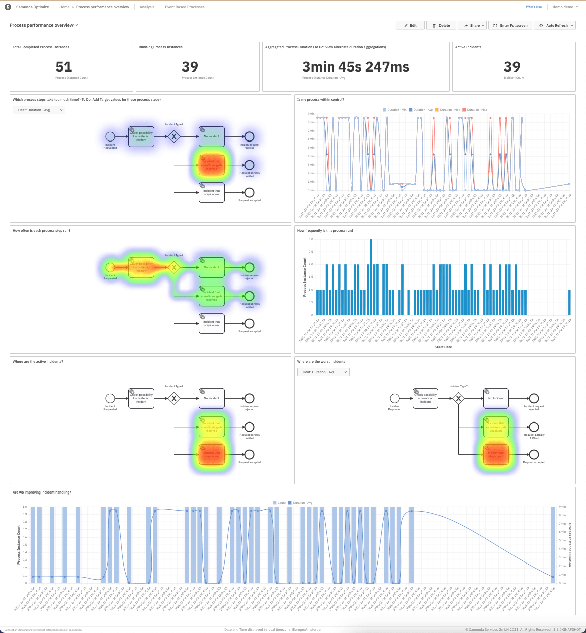 Camunda Optimize 3.6.0 Released