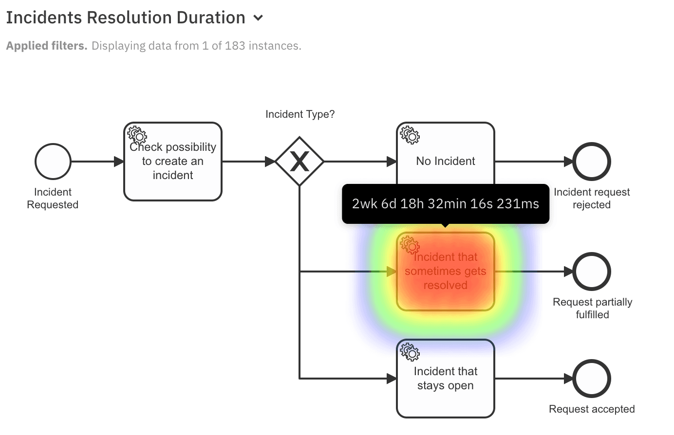 Camunda Optimize 3.3.0 Released