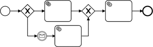 BPMN process flow diagram