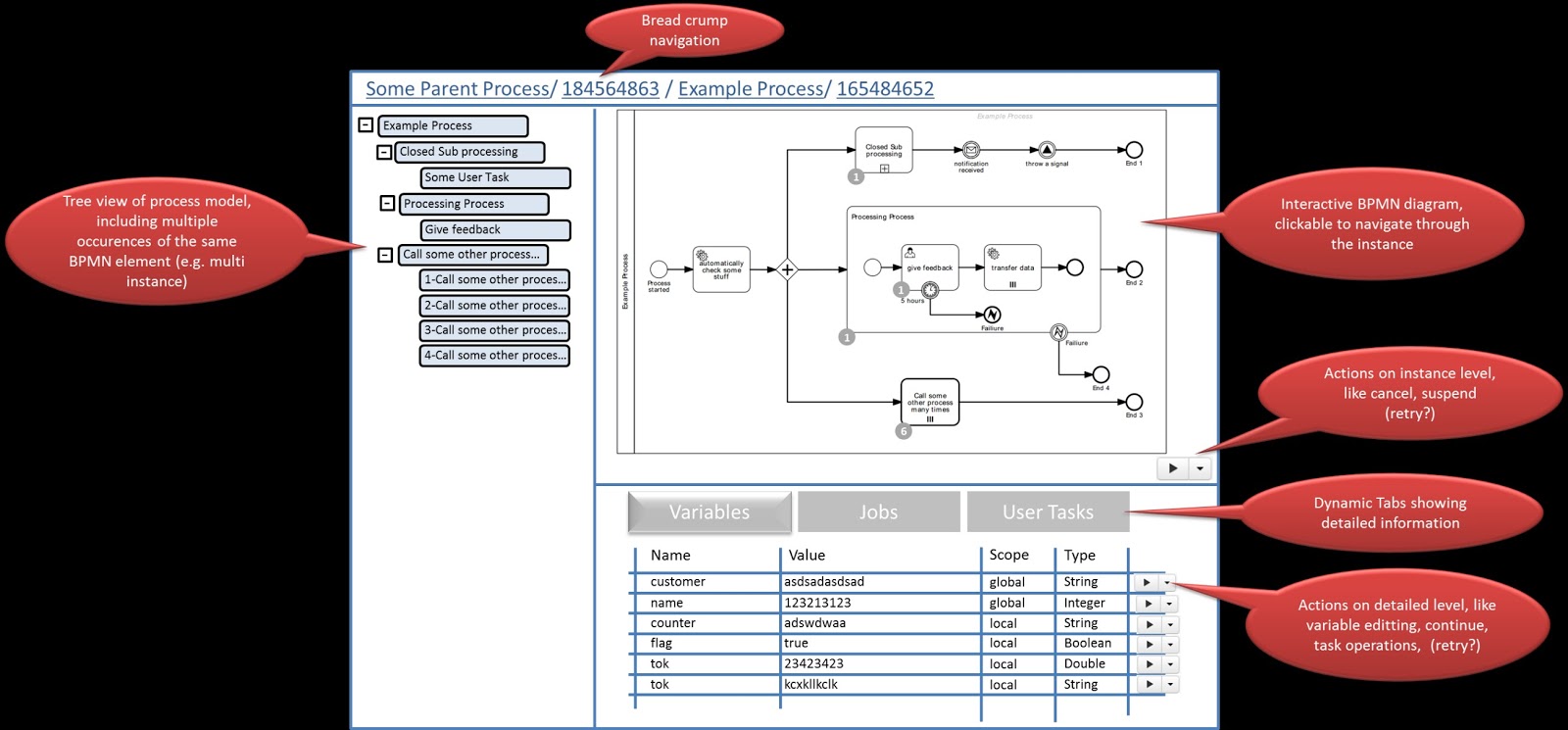 Activity Instance tree with process instance detail